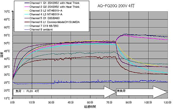 AQ-FQ40W-V2x㏸Ot