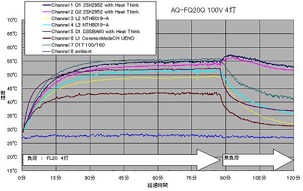 AQ-FQ40W-V2x㏸Ot