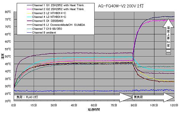 AQ-FQ40W-V2x㏸Ot