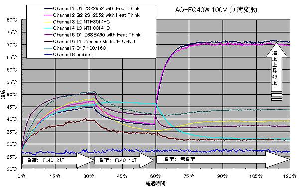 AQ-FQ40W-V2x㏸Ot