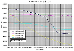 AQ-PJ20S-D24 PFC