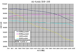 AQ-PJ40S@PFC