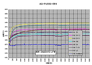 AQ-PJ20S-D24x㏸Ot