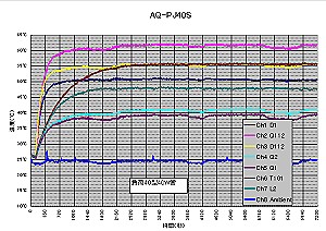 AQ-PJ40Sx㏸Ot