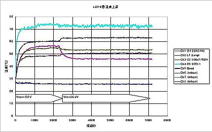 x㏸atLED~9pcs