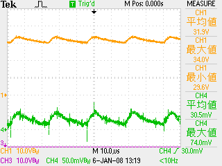 I-Vg`at13Volt