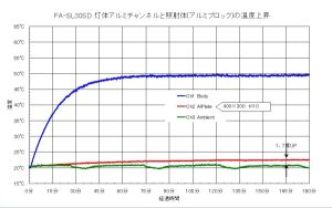 FA-SL30SDx㏸f[^[