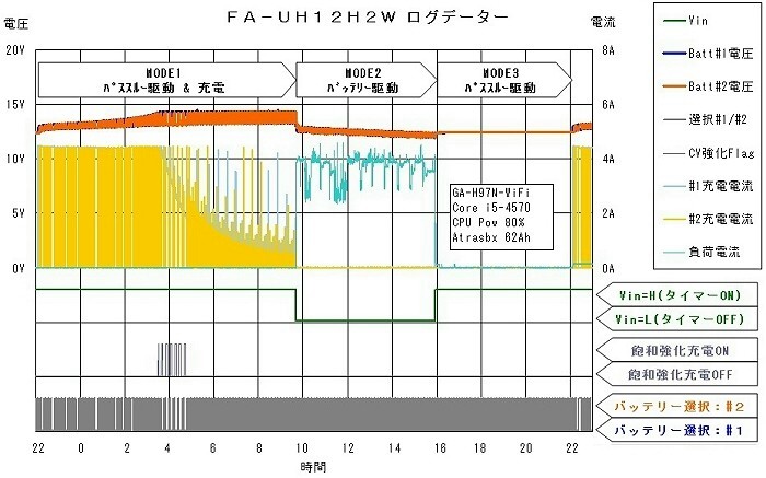 log_data