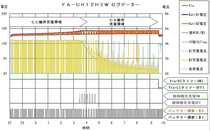 mode1_log_data