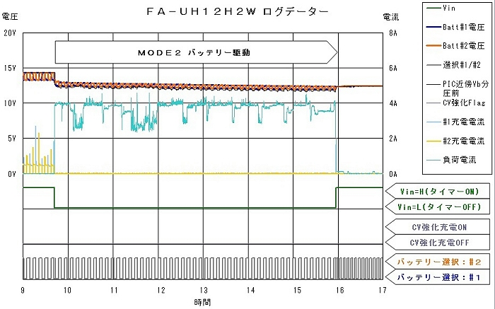 mode2_log_data