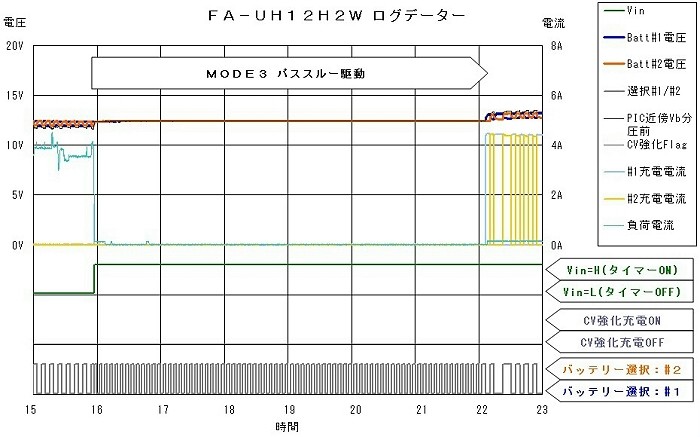 mode3_log_data