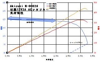 Akizuki M-00026