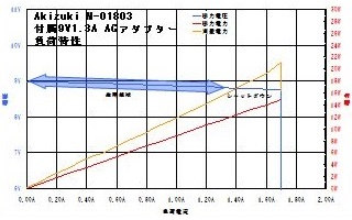 Akizuki M-01803