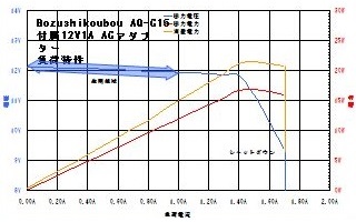 Bozushikoubou AQ-C15