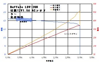 Buffalo LDV-2UH