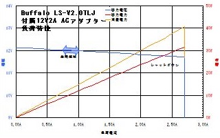 Buffalo LS-V2.0TLJ