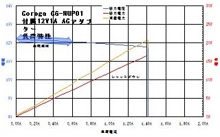 Corega CG-NUP01