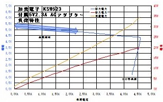 Kamidenshi KSW523