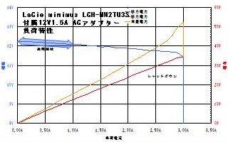 LaCie minimus LCH-MN2TU3S