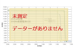 f[^[܂