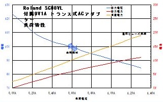 Roland SC88VL