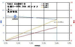 YAGI CS4DBT-D
