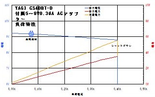 YAGI CS4DBT-D