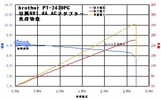 brother PT-2430PC