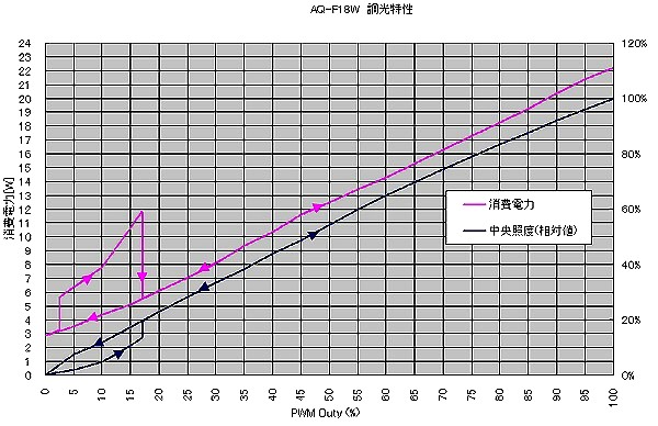 AQ-F18W