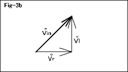 fig-3b